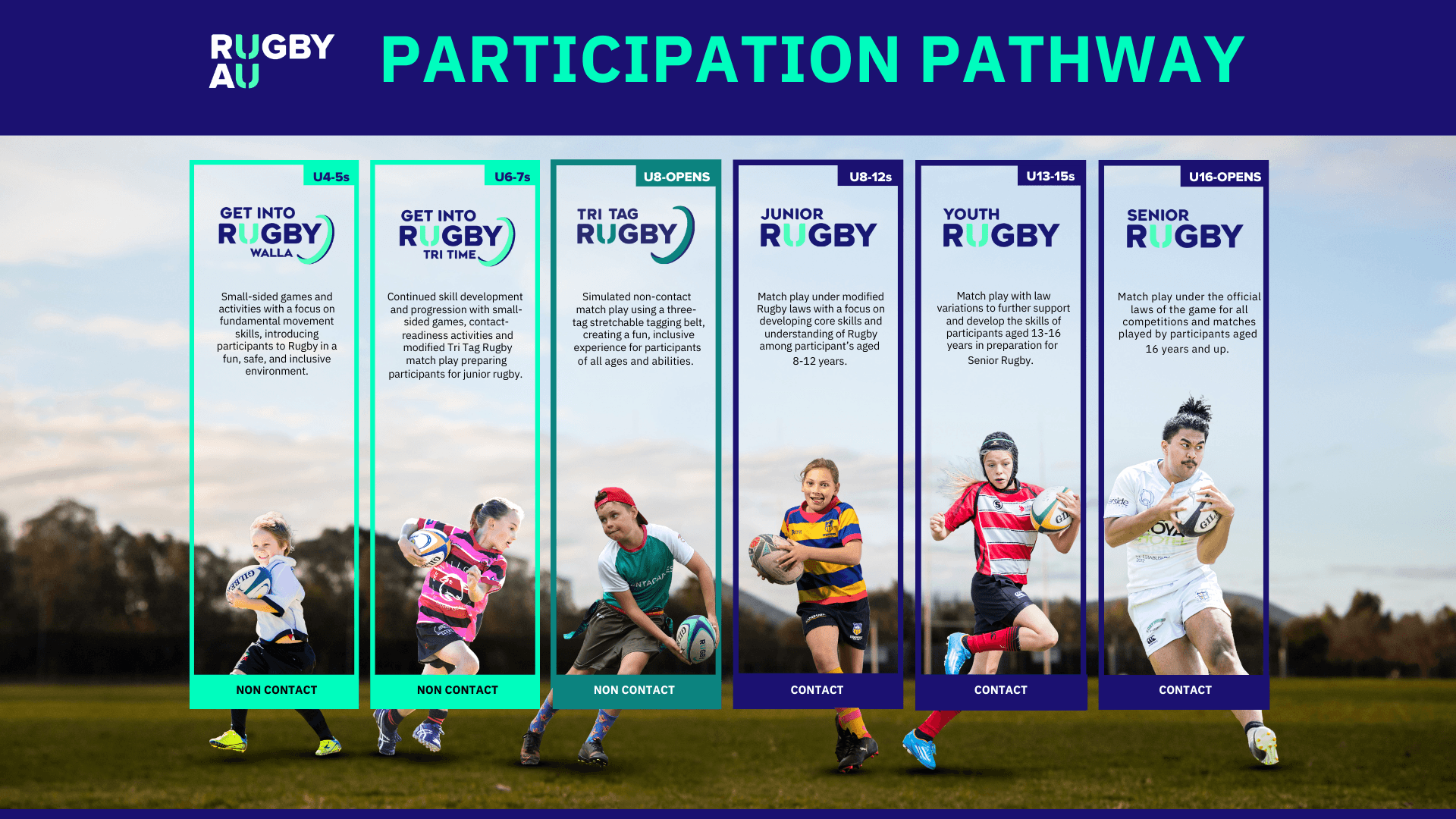 Participation Pathway