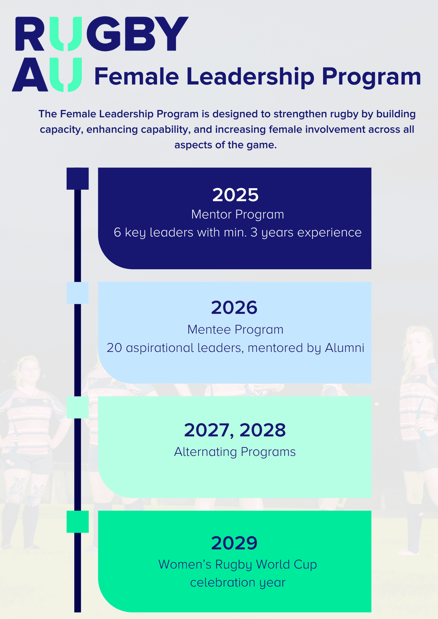 Rugby Australia Female Leadership Program